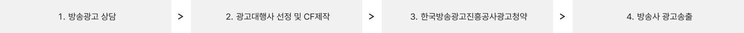 방송광고 절차