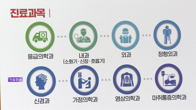 입찰계약 가처분 기각‥울주병원 7월 개원 급물살